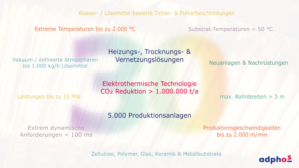 Benefits der adphos Applikationen